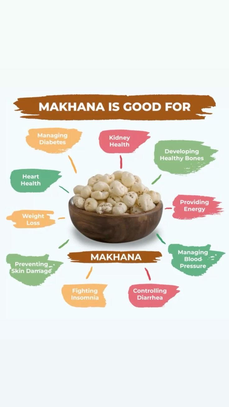 Shaktibhog Premium Makhana β Handpicked, Crispy & Healthy Fox Nuts | Natural & Gluten-Free Snack